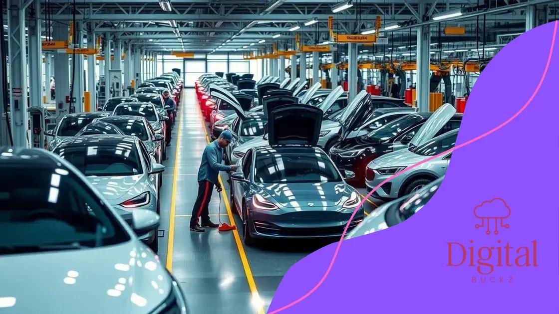Challenges faced by the automotive industry