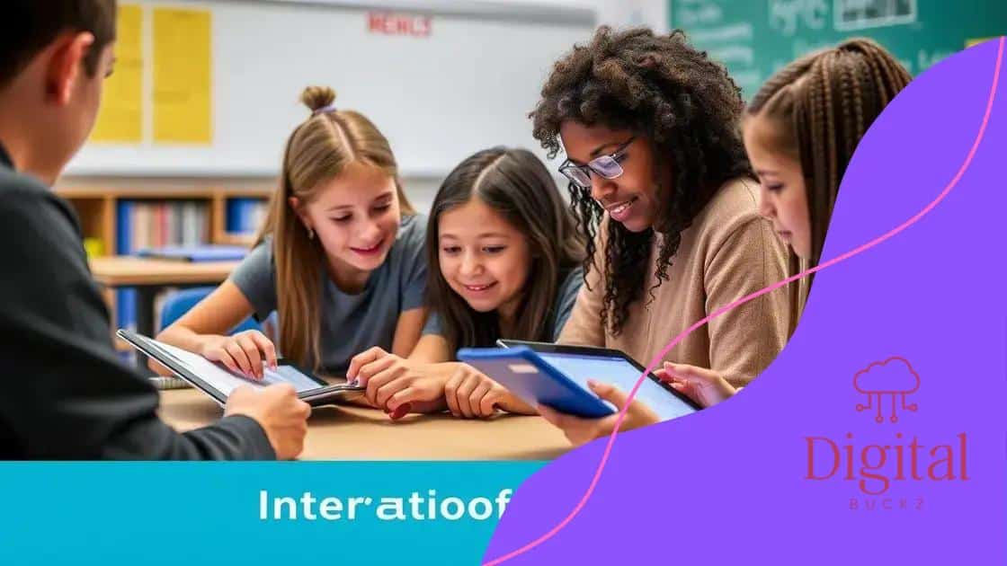 Impact on student learning outcomes