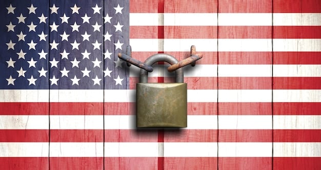 Recent Updates: Enhanced Security Measures on US Online Survey Sites