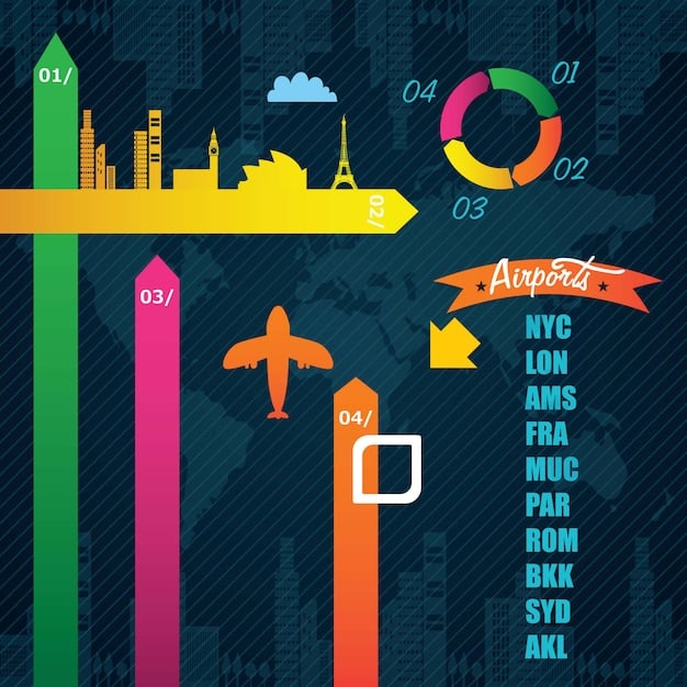 A bar graph comparing the average hourly earnings of different gig economy platforms in a major US city. The graph labels each platform and shows the earning range.