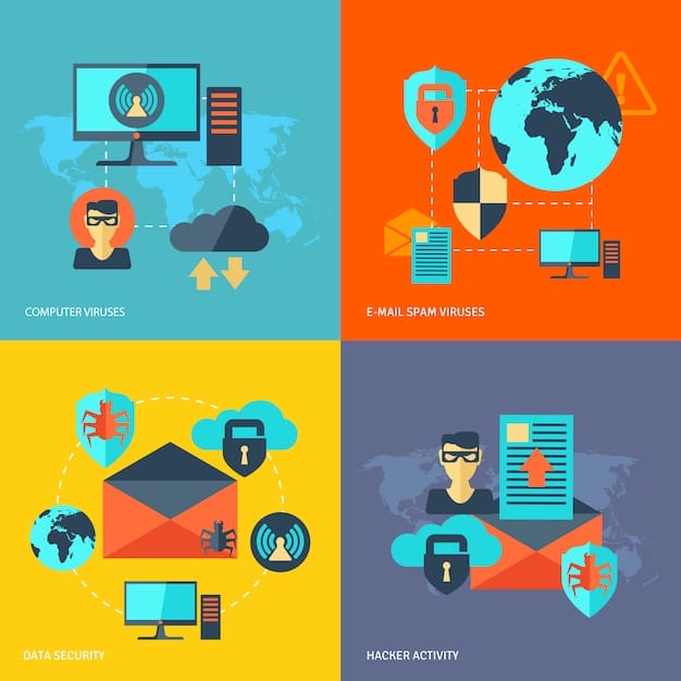 A graphic illustrating the different types of cyber threats targeting remote workers, such as phishing emails, malware, and ransomware attacks.