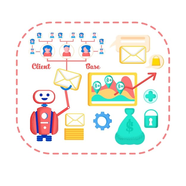 A visual representation of an email marketing automation flow chart. It shows different triggers based on customer actions, such as signing up, abandoning a cart, or making a purchase. Arrows indicate the automated email responses triggered by each action.