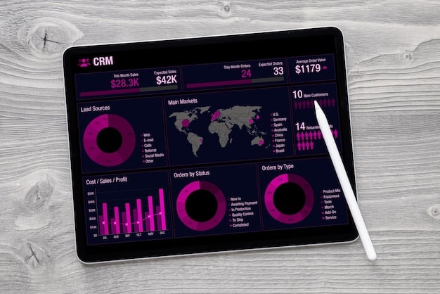 A dashboard displaying key e-commerce metrics, such as conversion rates, sales figures, and customer demographics. The dashboard is clean and easy to understand, highlighting the importance of data visualization.
