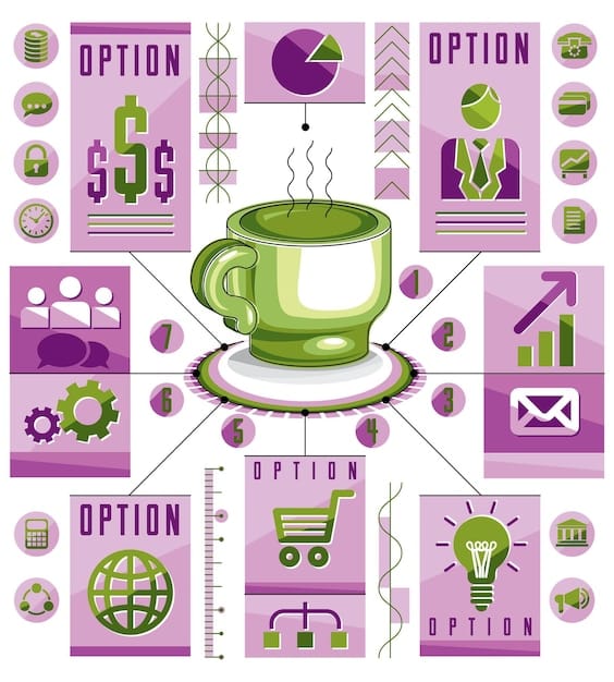 A detailed infographic comparing costs and margins for various print-on-demand products, such as t-shirts, mugs, and posters, with clear visual representations of potential profit margins.