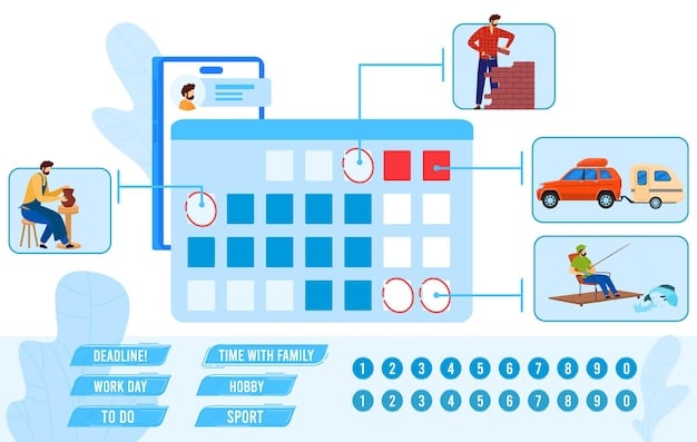 A visual representation of a calendar with specific time slots marked for survey completion, emphasizing consistency and time management.