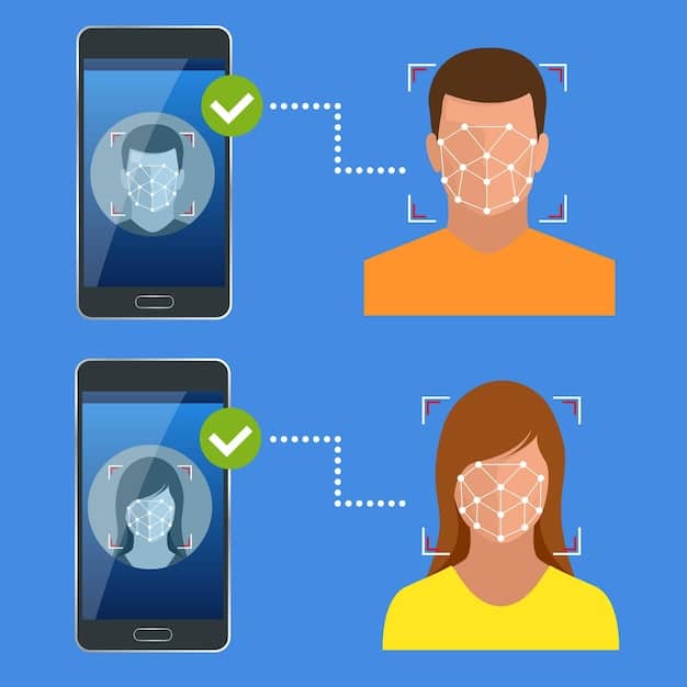 A diagram showing the process of facial recognition being used to authorize a mobile payment. The diagram illustrates how a user's face is scanned and matched against a stored profile to verify their identity.