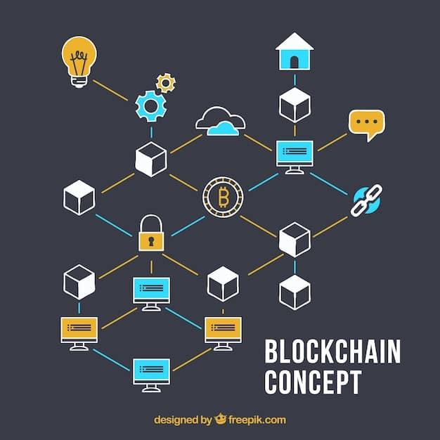 A flowchart depicting the process of registering intellectual property on a blockchain, from creation and registration to licensing and enforcement, highlighting the transparency and security at each step.