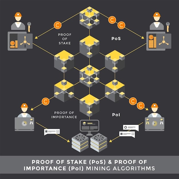 A flowchart illustrating the steps involved in setting up a blockchain-based supply chain tracking system, including choosing a blockchain platform, integrating existing systems, setting up smart contracts, and training staff.