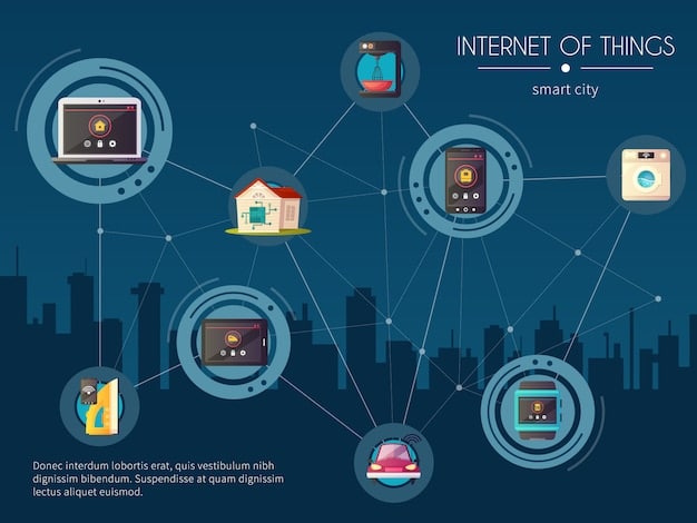 A diagram illustrating how blockchain technology secures IoT devices. The diagram shows IoT devices communicating through a blockchain network, with encrypted data packets and distributed ledger entries. Each device and transaction is represented by a node in the blockchain.