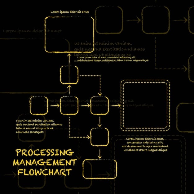 A flowchart illustrating the traditional REC tracking system, highlighting points of inefficiency, lack of transparency, and potential for double counting at various stages.