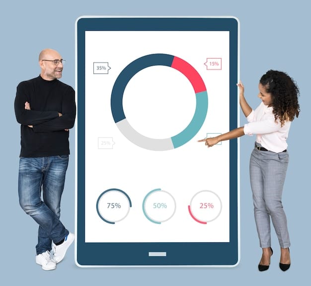 A chart illustrating the conversion rate difference between customers who are retargeted versus those who are not. The retargeted group shows a significantly higher conversion rate.