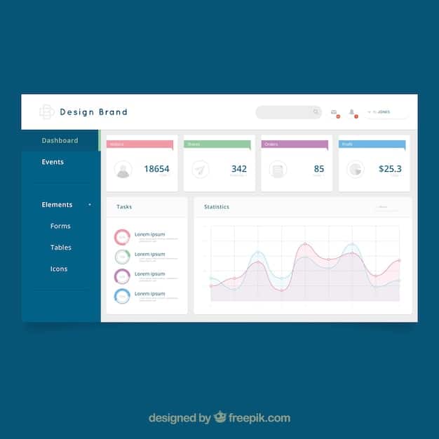 A dashboard of a Google My Business account displaying key metrics such as website clicks, phone calls, and direction requests, overlaid with AI-generated insights about customer demographics and popular search terms.