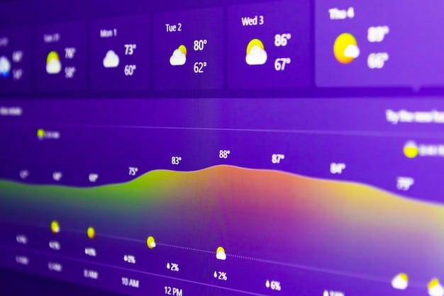 A screenshot of a heatmap tool's dashboard, showing various settings and options for configuring heatmap tracking and data analysis.