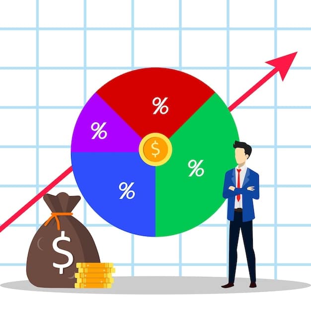 A pie chart showing the breakdown of an advertising budget, with sections for ad spend, creative, analytics, and optimization. The chart is surrounded by icons representing various aspects of digital marketing.