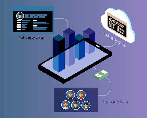 A diagram illustrating the flow of data through Open Banking APIs. The diagram shows a customer granting consent to a third-party app, which then uses APIs to securely access data from a bank, highlighting security protocols and data encryption.