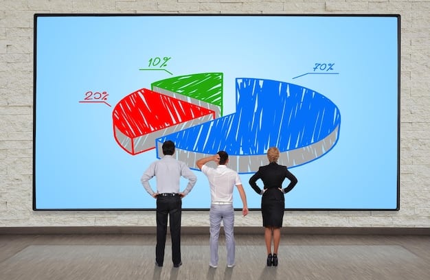 A visually appealing graph displaying various customer segments based on their financial behavior and preferences, illustrating how data analytics helps US Fintech Companies personalize their approaches. The graph should have clear labels and a modern design.