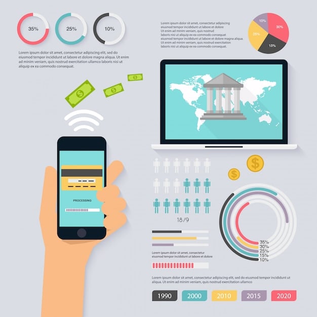 A clean infographic comparing the accessibility of neobanks (represented by a smartphone graphic with money transfer icons) versus traditional banks (represented by a building graphic with an ATM icon). The title reads: 