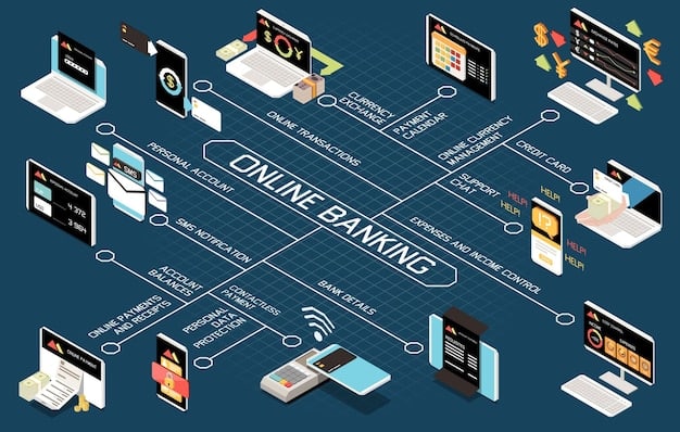 A flowchart illustrating the data exchange between a fintech app and a traditional bank system via API. The flowchart shows the API acting as a secure bridge, with data flowing seamlessly in both directions. The words 
