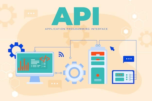 A diagram illustrating the concept of API management. The diagram shows an API gateway controlling access to various financial services, enforcing security policies, and monitoring API usage. The gateway acts as a central point for managing API integrations.