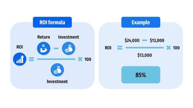 A comparison table illustrating the key features of different Layer-2 solutions, including throughput, transaction costs, security mechanisms, and ease of integration. The table is designed to help US businesses compare the various options available for blockchain scalability. The overall theme is aligned with the 