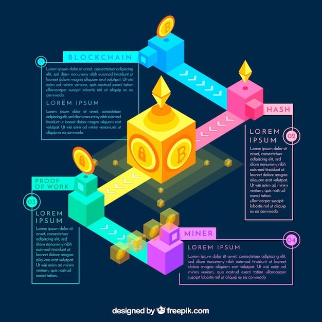 A flowchart illustrating the flow of royalties from the buyer of an NFT on a secondary market, through the smart contract, to the original creator. The flowchart includes percentages to show typical royalty splits.