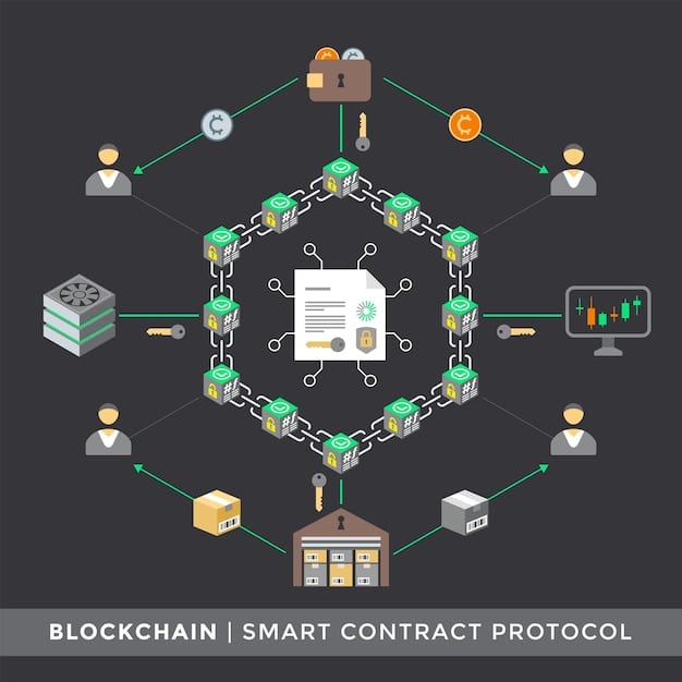 A detailed diagram of a blockchain network with various enterprise applications highlighted, such as supply chain tracking, finance, and data management, showcasing the versatility of Enterprise Blockchain Platforms: A Detailed Comparison for US Businesses in 2025.