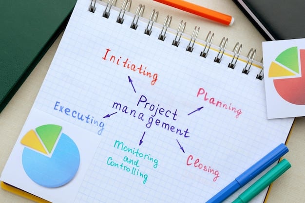 A flowchart illustrating the process of defining project needs and goals, starting with assessing current infrastructure, identifying business objectives, defining scope and budget, and ending with creating a detailed project roadmap, all framed by the concept of Blockchain Consulting: How to Find a Qualified Expert to Guide Your US Project.