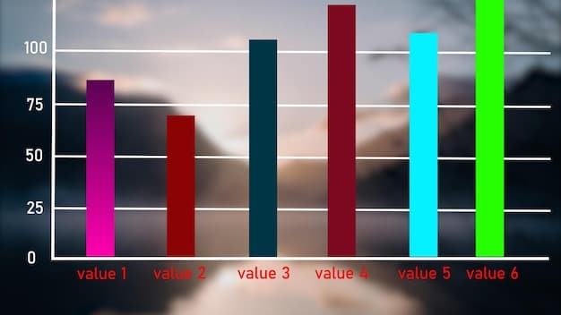 A bar graph showcasing conversion rates over a three-month period, with a clear 15% increase highlighted. The graph includes labels for 