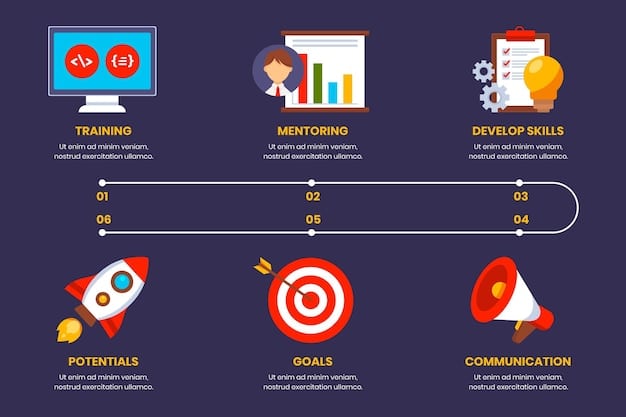 An infographic showing the steps involved in creating a retargeting campaign, including setting up tracking pixels, segmenting audiences, designing personalized ads, and analyzing campaign performance. It provides a visual guide on how to execute 'Retargeting Strategies for E-commerce: Recover 30% of Abandoned Carts with Personalized Ads'.
