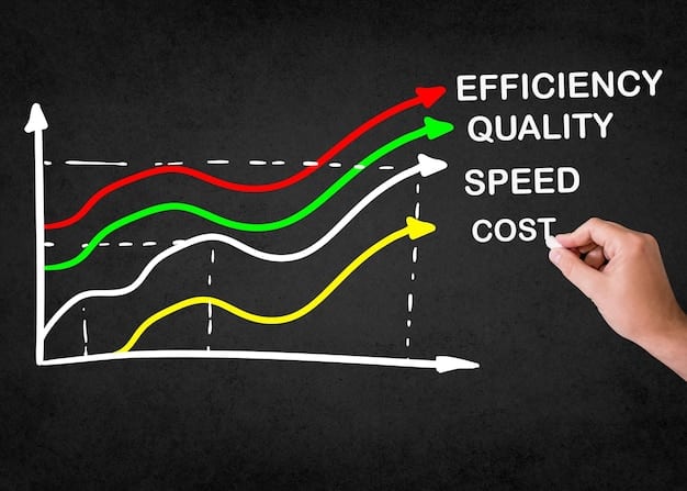 A graph depicting the inverse relationship between Quality Score and Cost-Per-Click (CPC). As the Quality Score increases, the CPC decreases, illustrating the potential cost savings from implementing tactics to 'Optimize Your Google Ads Quality Score: Reduce Cost-Per-Click by 10% with These Tactics'.