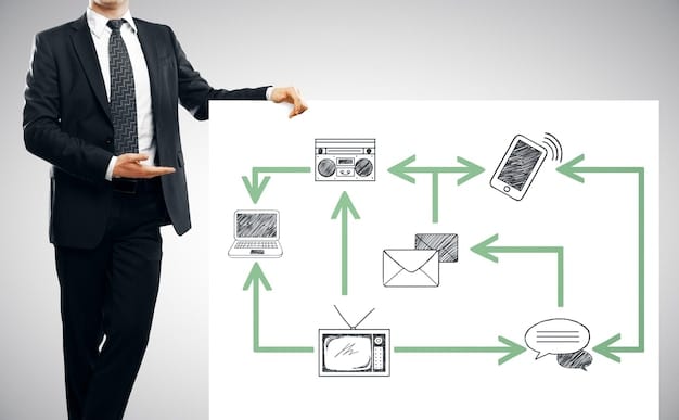 An illustration showcasing a flowchart of an email automation sequence. It starts with a user signing up for a newsletter, followed by a series of automated emails triggered by user actions like clicking on a link or making a purchase. The flowchart clearly visualizes how Email Marketing Automation: Nurture Leads and Increase Sales by 40% with Targeted Campaigns through pre-defined pathways.