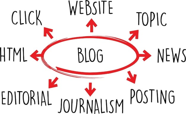 A diagram showing a central piece of content, like a blog post, radiating outwards to various repurposed formats such as a video, podcast, infographic, social media posts, and an email newsletter. Each format has a small icon representing it, and arrows are used to illustrate the flow of content from the center outwards. The diagram should visually emphasize the reach and impact of Content Repurposing: Maximize Your Reach and Impact by 75% with These Strategies.