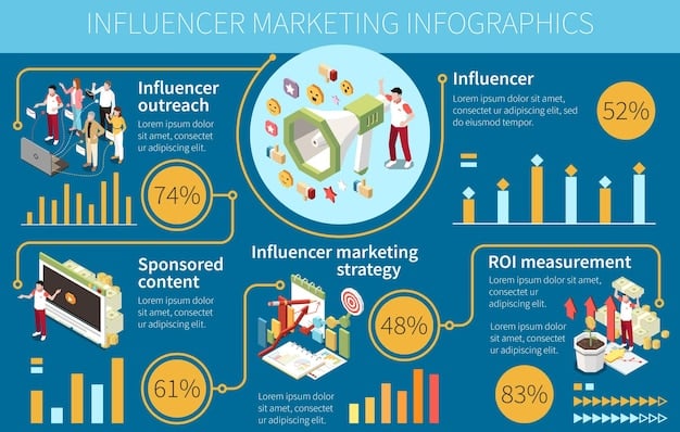 An infographic-style image showcasing a comparison between traditional marketing methods and AI-powered marketing, highlighting the efficiency gains and improved results achieved with AI in content creation, campaign optimization, and customer engagement.
